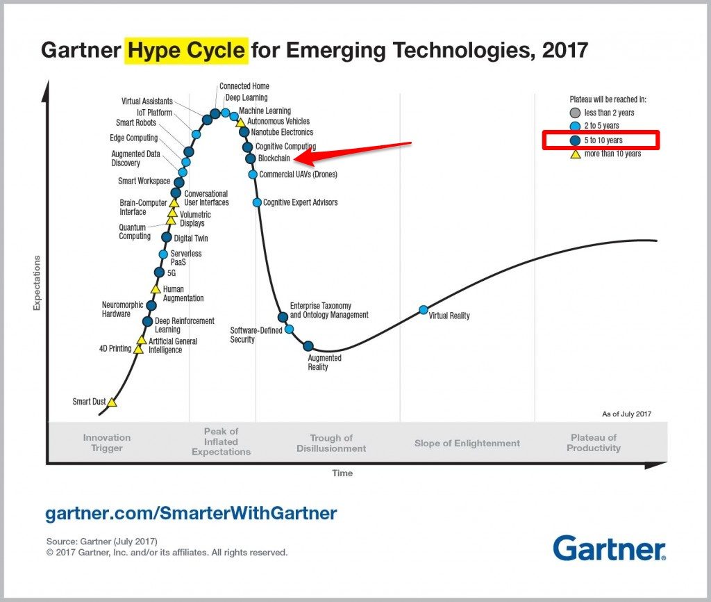 EmergingTechnologyHypeCycle