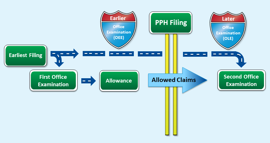 PatentProsecutionHighwayForInternationalPatents
