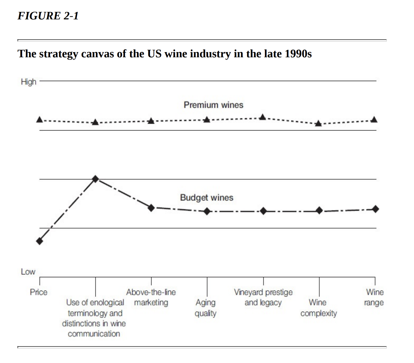 Innovation Strategy: Blue Ocean Strategy