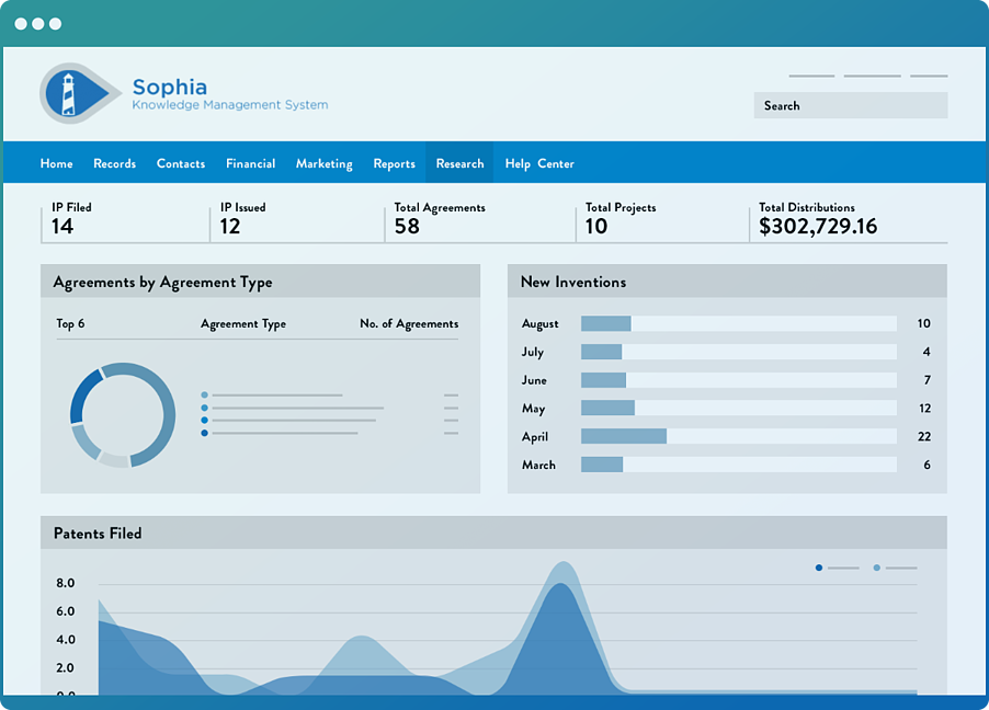 ip portfolio management software - demo for Sophia knowledge management software
