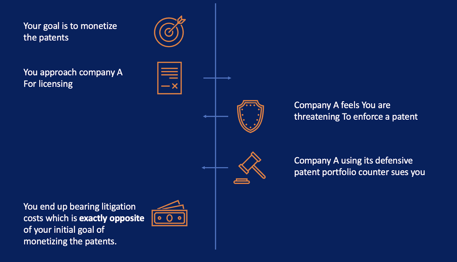 Patent Monetisation: Is Enforcement Really A Way To Go?
