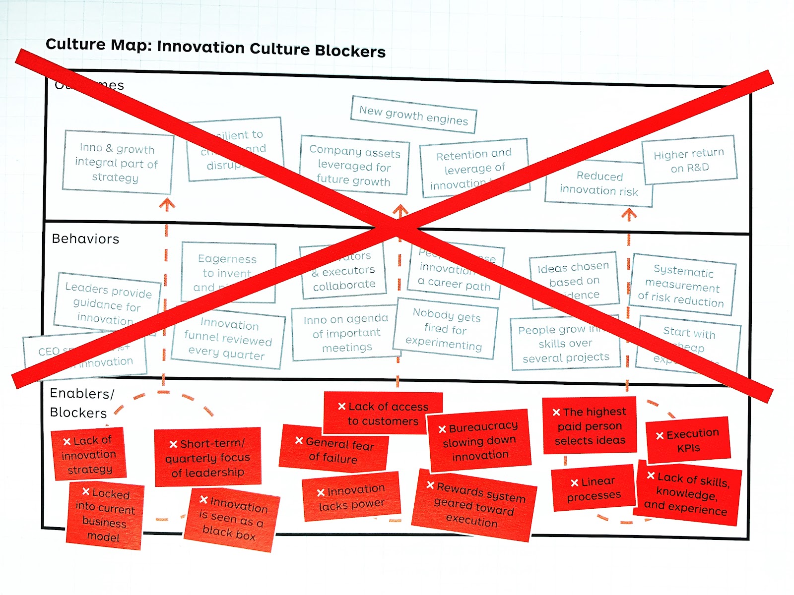 Innovation Culture Blockers | Strengthen Your Patent Portfolio