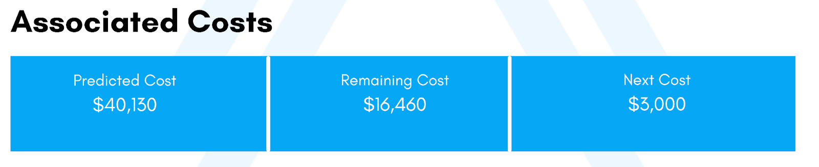 Cost Estimation Triangle IP