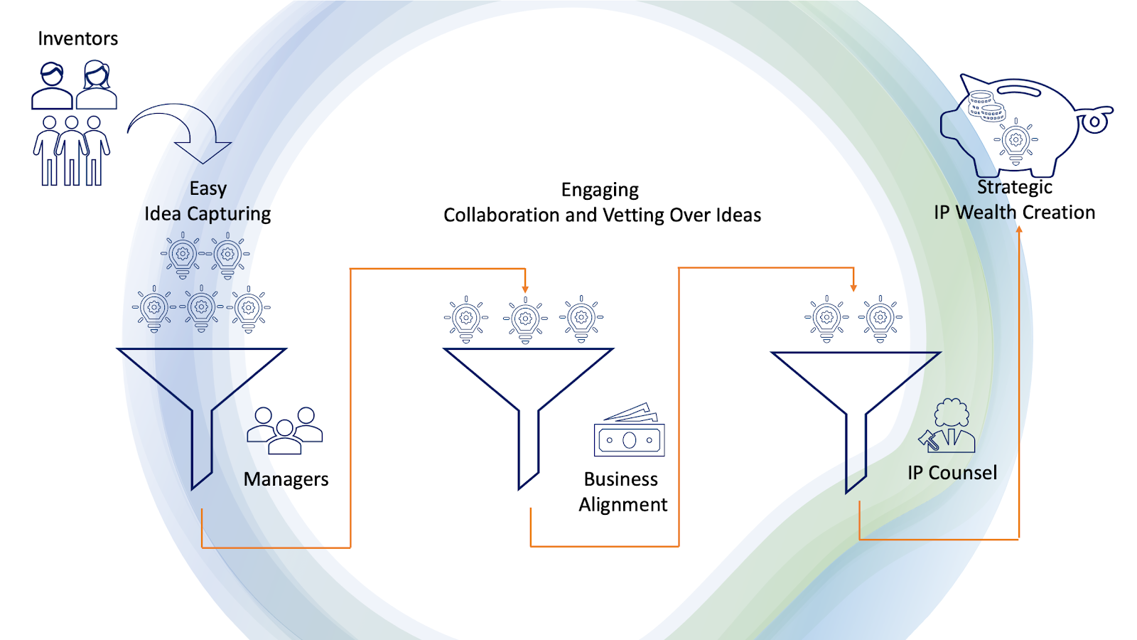 Strengthen Your Patent Portfolio Proactively
