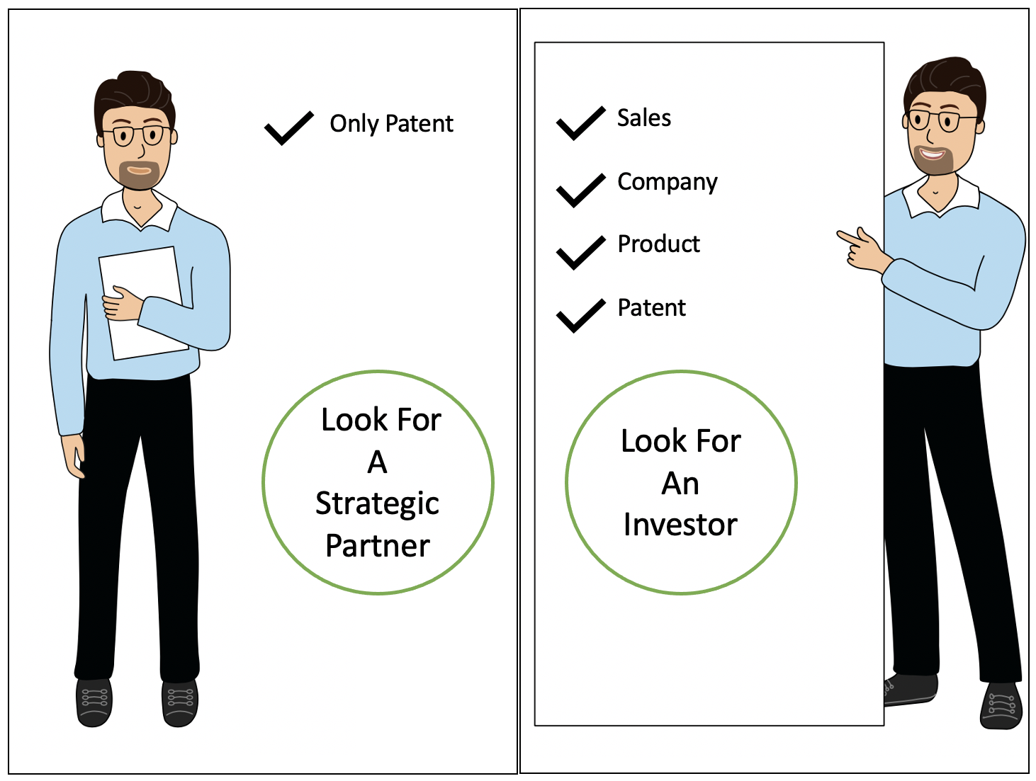 Seeking Investment Using Patents | Look for Strategic Partner