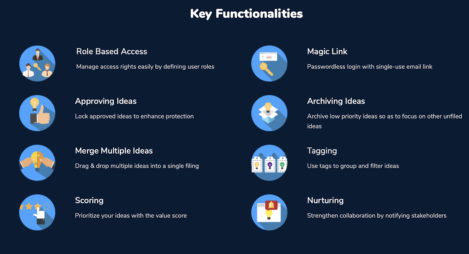 Innovation Management Software | Key Features | TIP Tool by TriangleIP