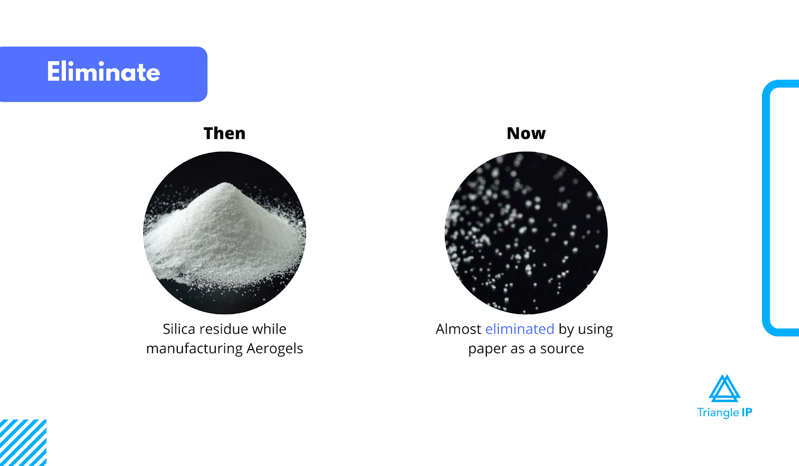 Innovations in Aerogels - Bronx Culture - Eliminate - SCAMPER