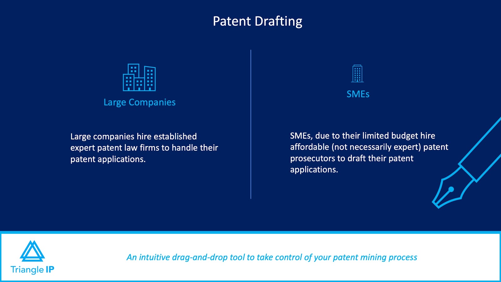 IP Strategies for SMEs