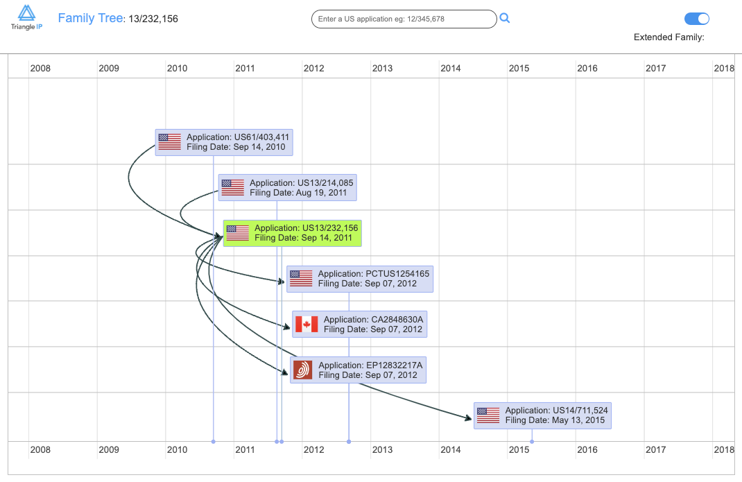Patent Family Tree Triangle IP