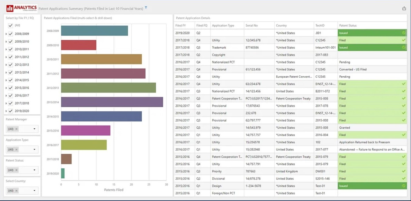 Best Intellectual Property Management Software