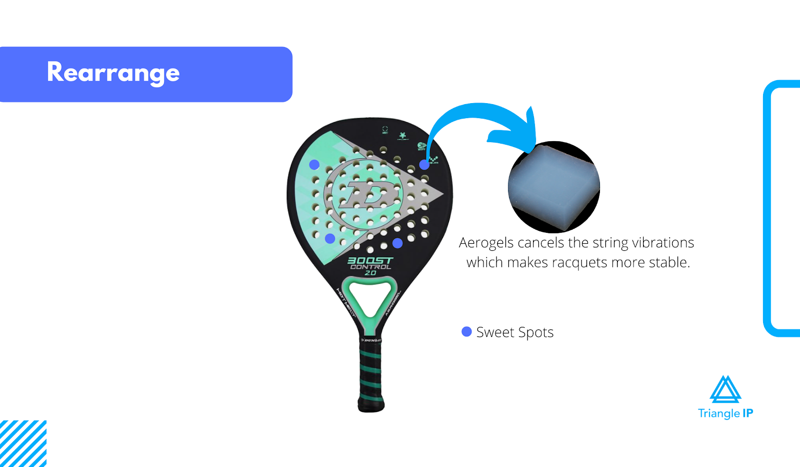 Innovations in Aerogels - Dunlop Rackets - Rearrange - SCAMPER