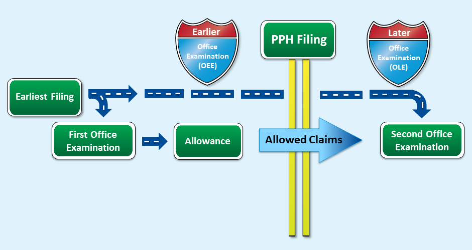 PPH-Filing-Procedure