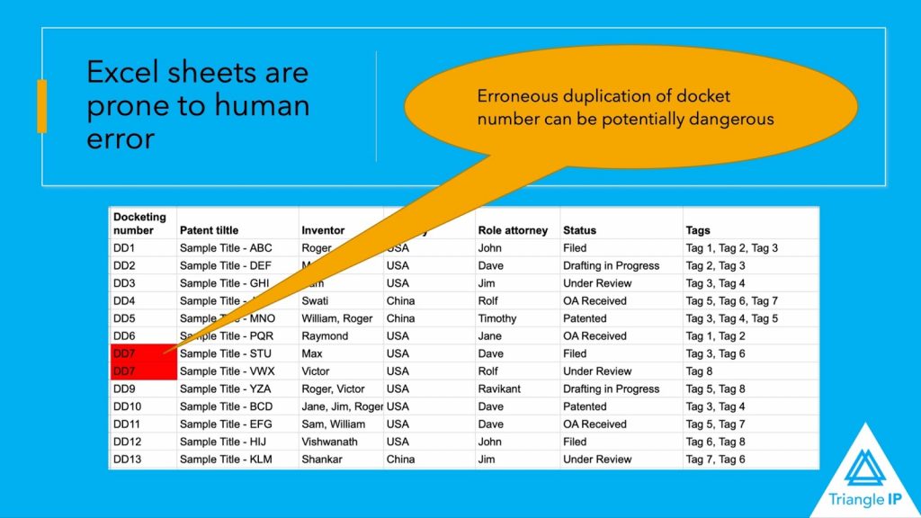 Excel Spreadsheets are prone to human error