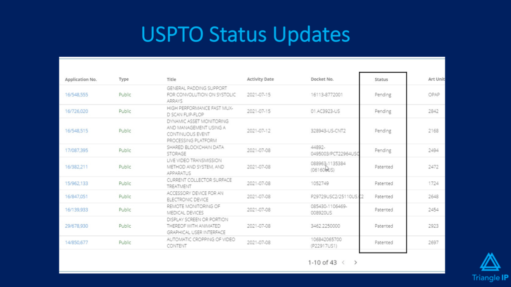 Triangle IP's USPTO Status Updates