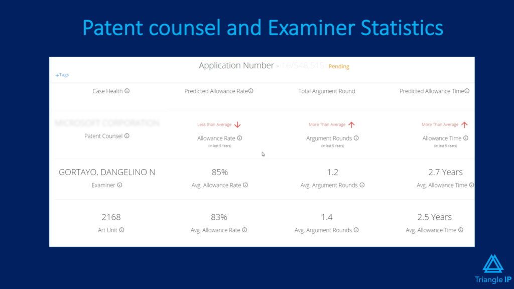 Patent counsel and examiner statistics