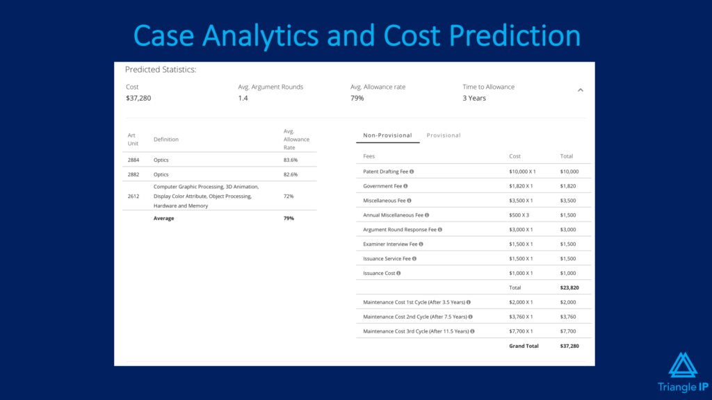 Triangle IP's Case analytics and cost prediction