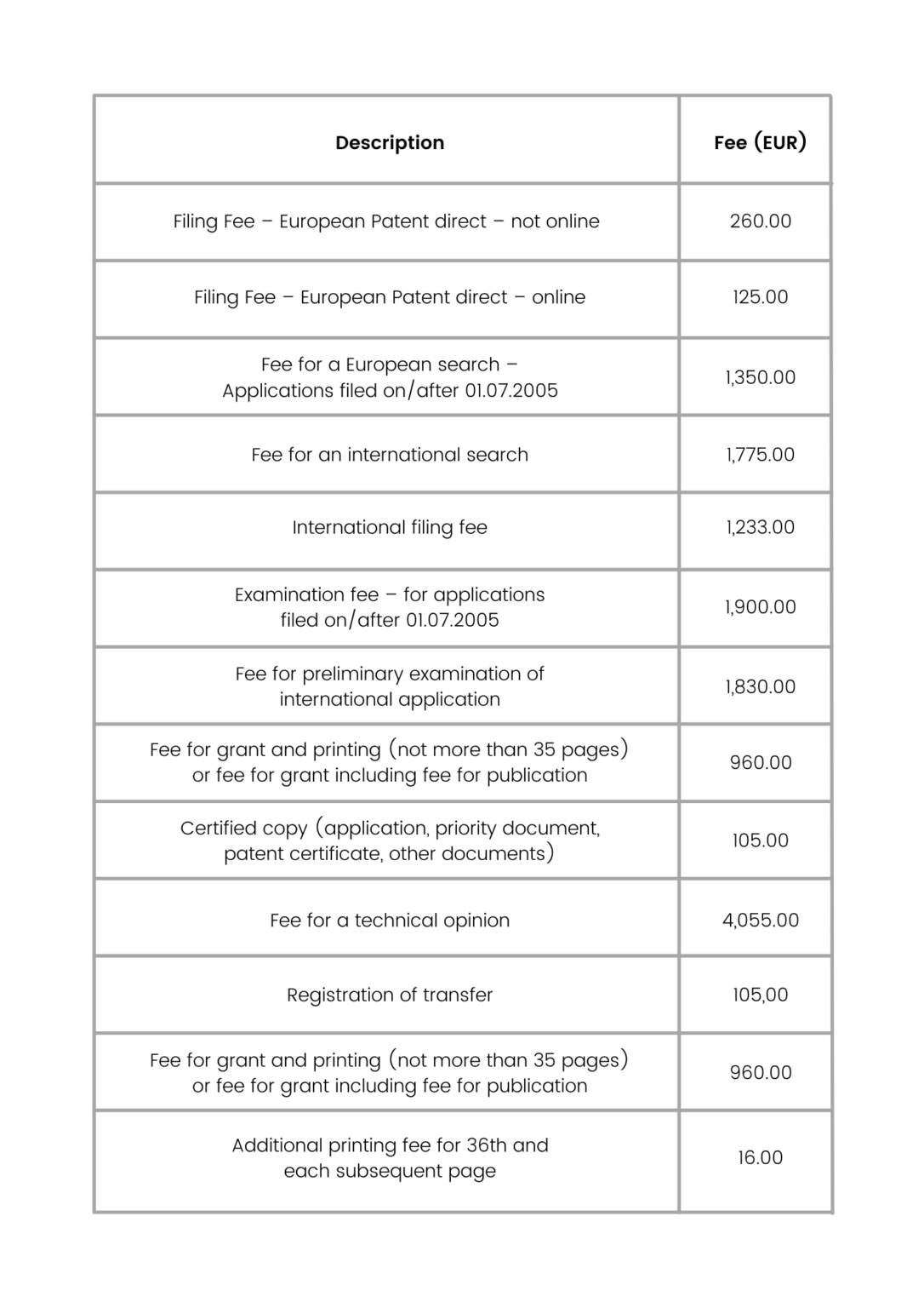 patent assignment cost