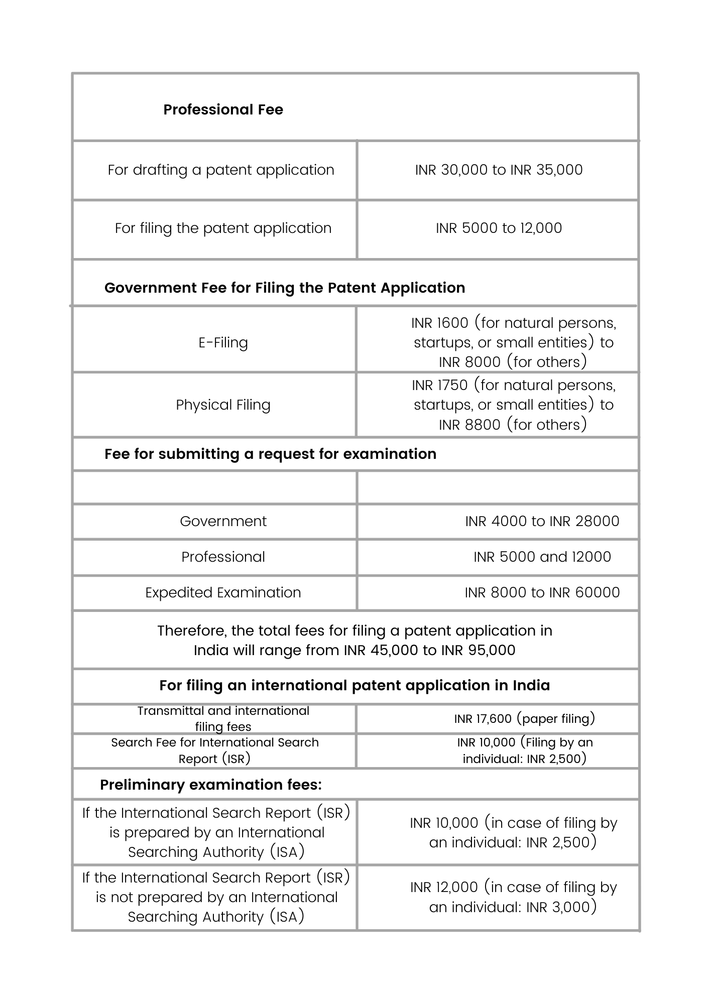 Cost Estimates For Filing Utility Patents In Top 7 Countries Of The   Cost Of Filing A Patent In India 