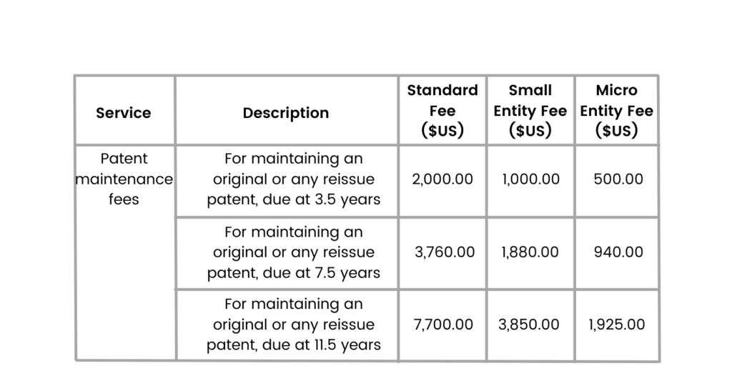 Patent cost store