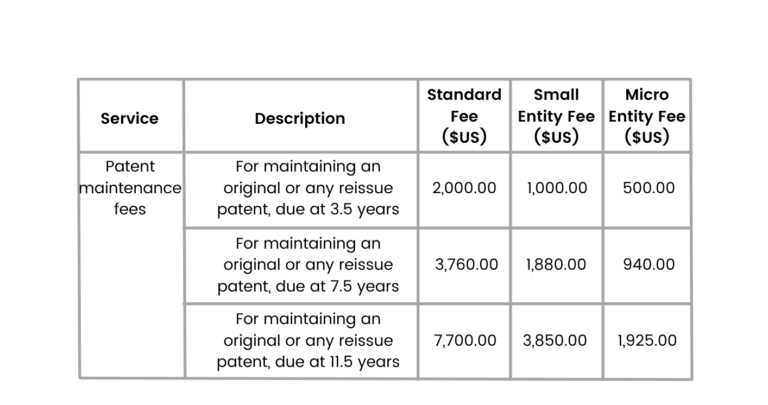 Cost Estimates For Filing Utility Patents In Top 7 Countries Of The   Costs Of A Utility Patent Filing In The USA 2 768x405 