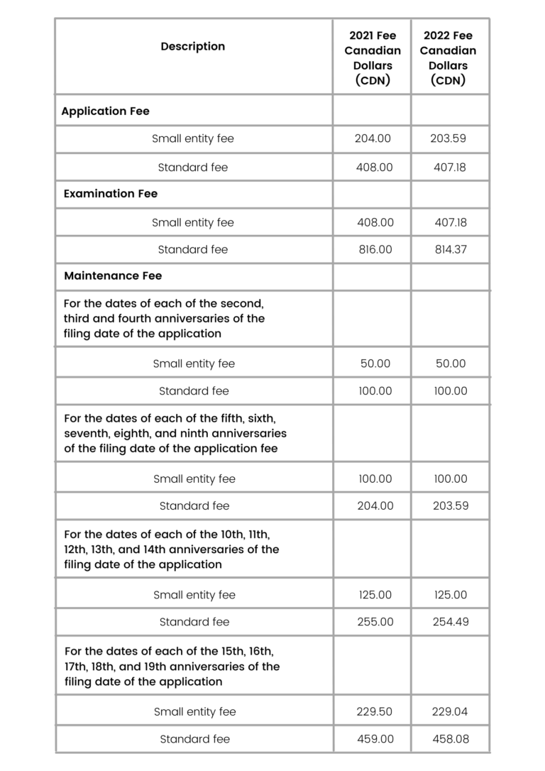 Cost Estimates For Filing Utility Patents In Top 7 Countries Of The 