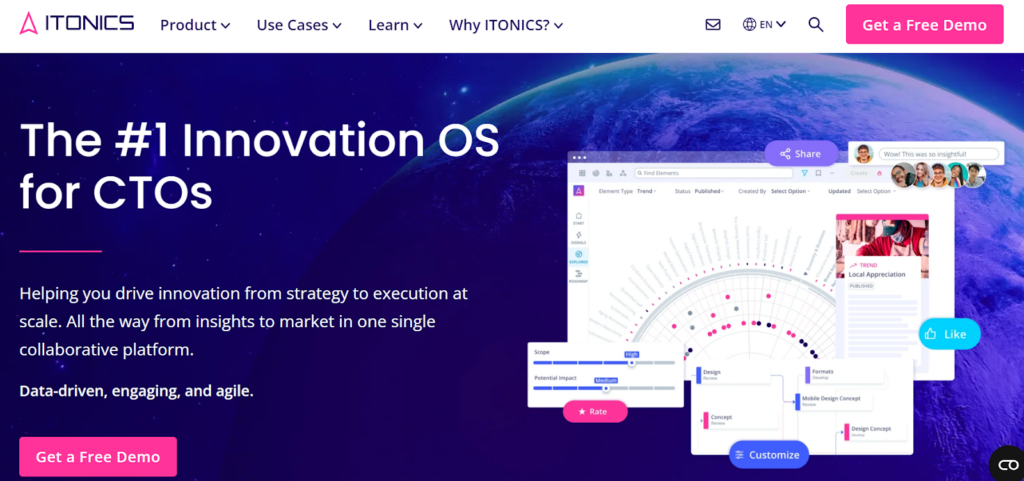 Hype Innovation Alternatives - ITONICS