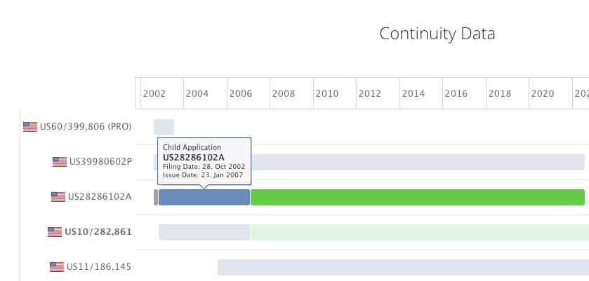 TIP Tool's Free Patent Family Tree Generator - continuity data report