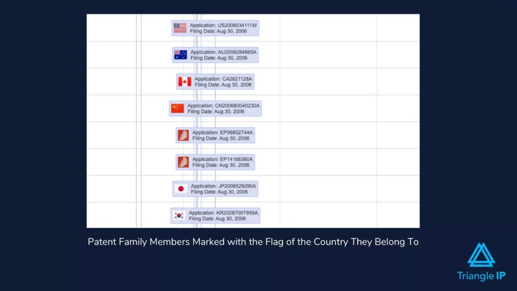 TIP Tool's Free Patent Family Tree Generator - Patent Family Members Marked with the Flag of the Country They Belong To