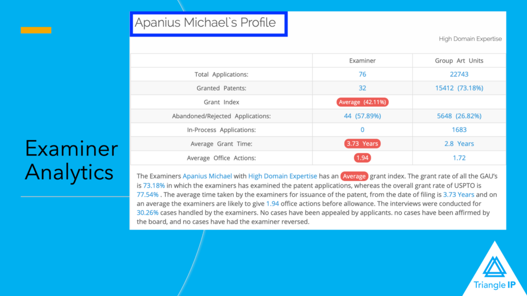 An Examiner's profile table from the TIP Tool showing average office action , grant time.