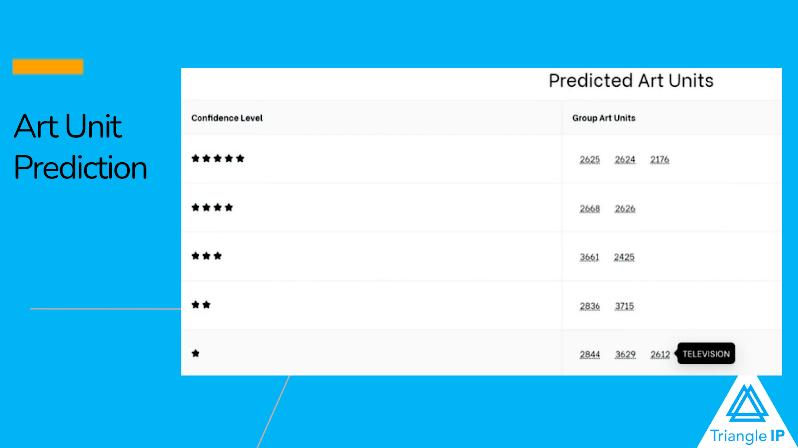 The TIP Tool feature: Art Unit Predictor