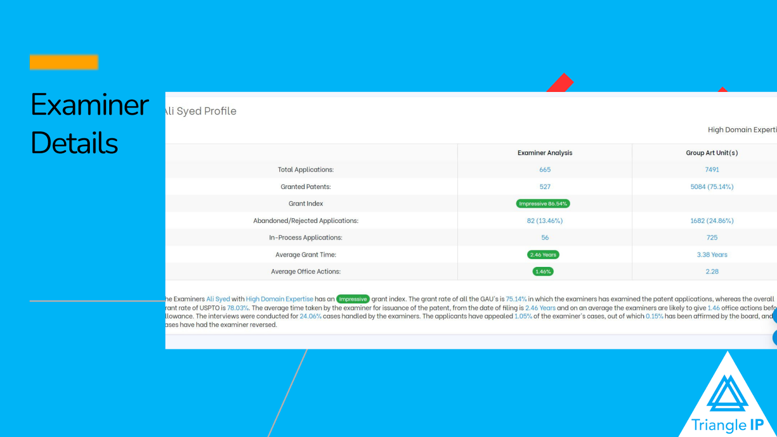 The Tip Tool feature: Examiner analysis