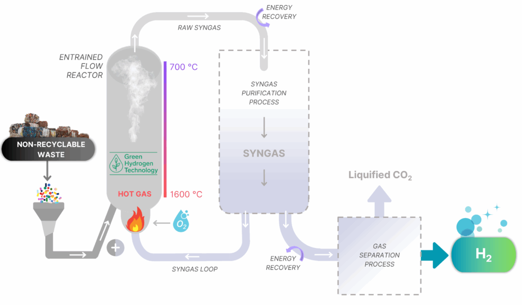15 Green Technology Innovation You Need to Know in 2025