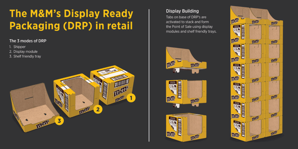 Food packaging innovations-M&M's Display Ready Packaging