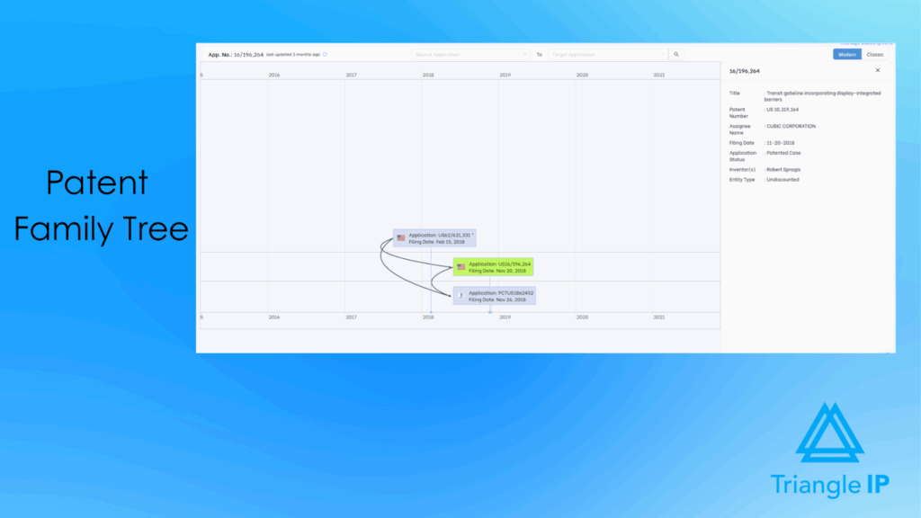 Patent Family Tree-Innovation Management Software
