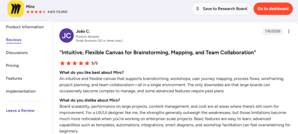 G2 user review for Miro praising its flexible canvas and collaboration features as an idea organization software.