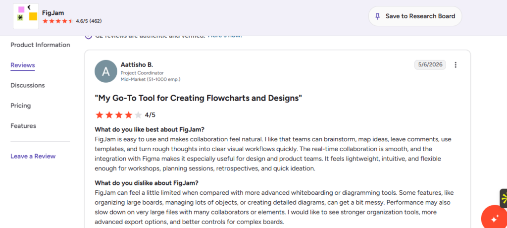 G2 user review for FigJam highlighting its flowchart creation and brainstorming features as an idea organization software