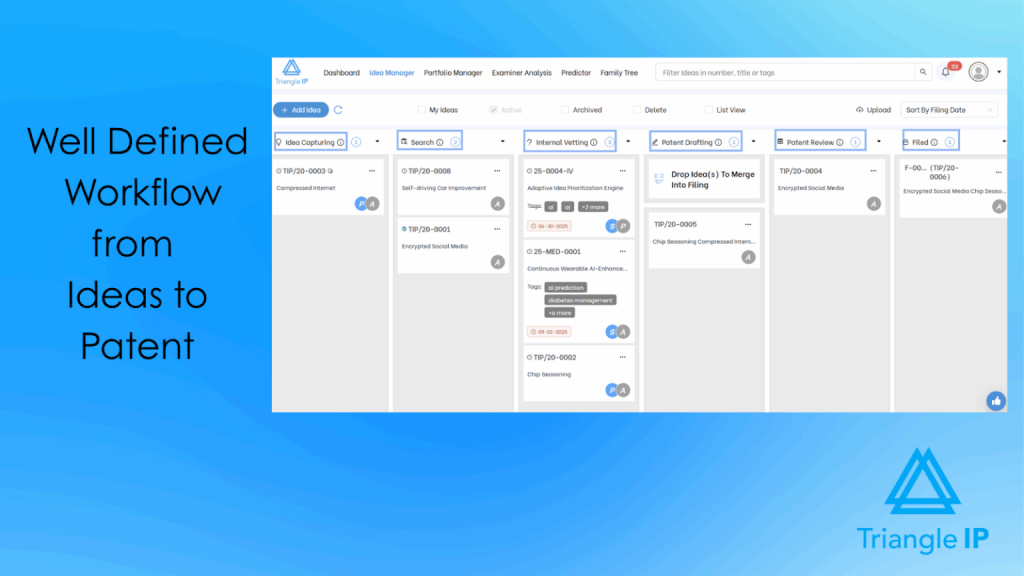 Triangle IP workflow dashboard displaying stages from idea capturing to patent filing within innovation process.