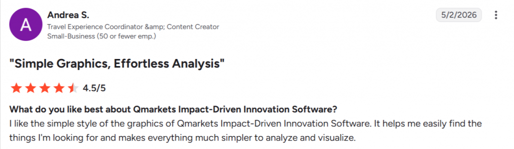 Positive review for Qmarkets highlighting simple graphics and effortless analysis in enterprise ideation software.