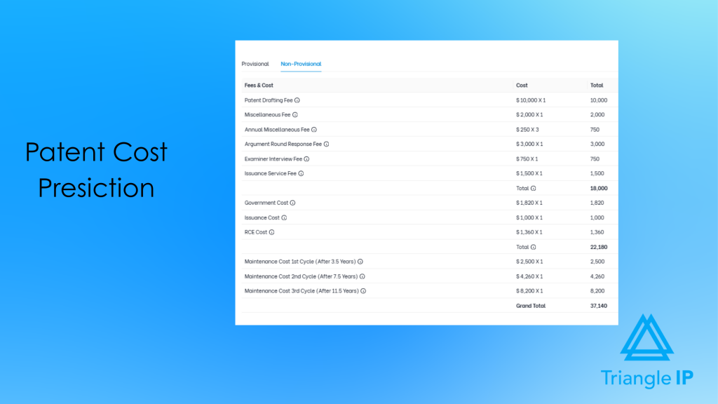 Cost Prediction feature by TIP Tool one of the best patent management software solutions