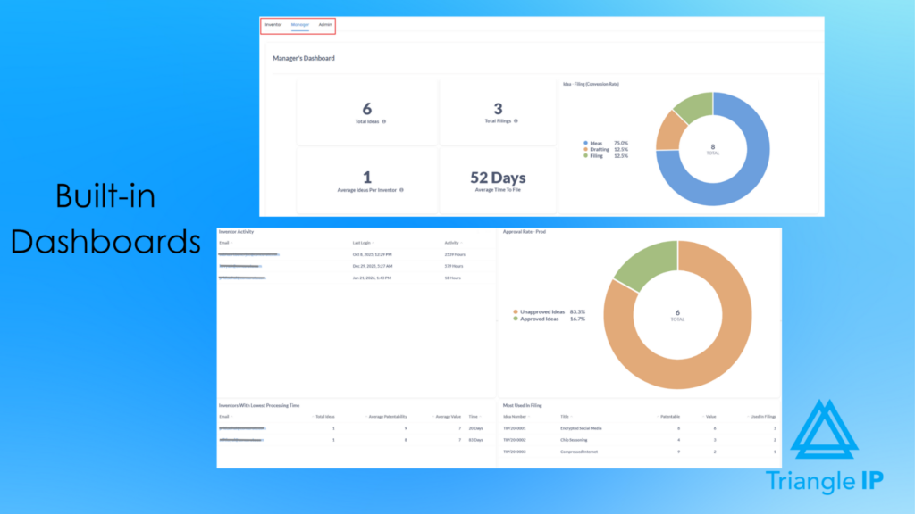 Patent portfolio software with built-in dashboards showing portfolio performance metrics
