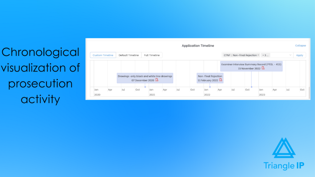 Patent portfolio software visualizing patent prosecution timelines and key filing events