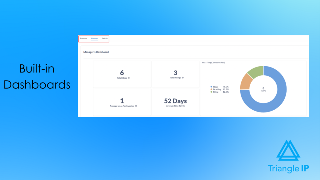 Idea tracking software with built-in dashboards tracking idea status and progress