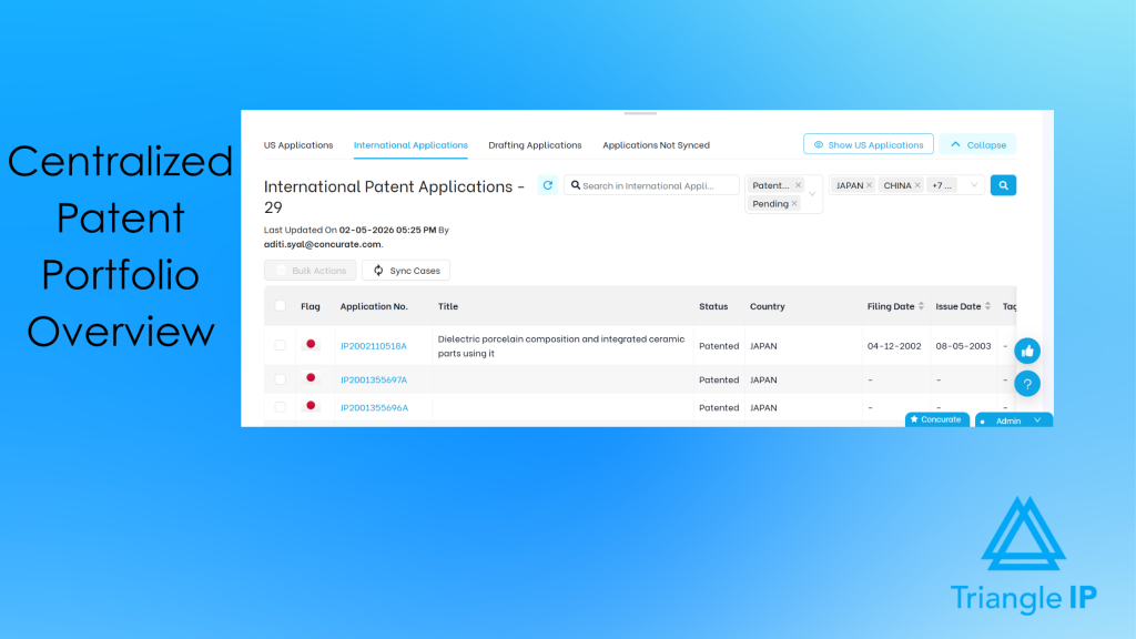 Triangle IP centralized patent portfolio overview interface showing international patent applications table.