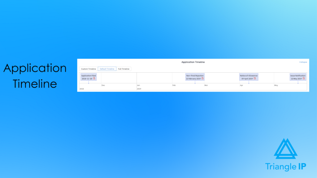 Patent application timeline in patent portfolio management software tracking office actions, rejections, allowances, and issue dates.