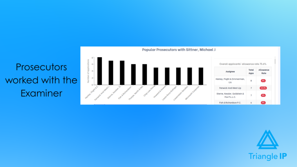 Patent prosecutor performance chart showing law firm allowance rates with the specific examiner
