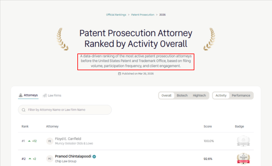 Patent prosecution attorney rankings dashboard showing attorney activity scores and USPTO performance metrics