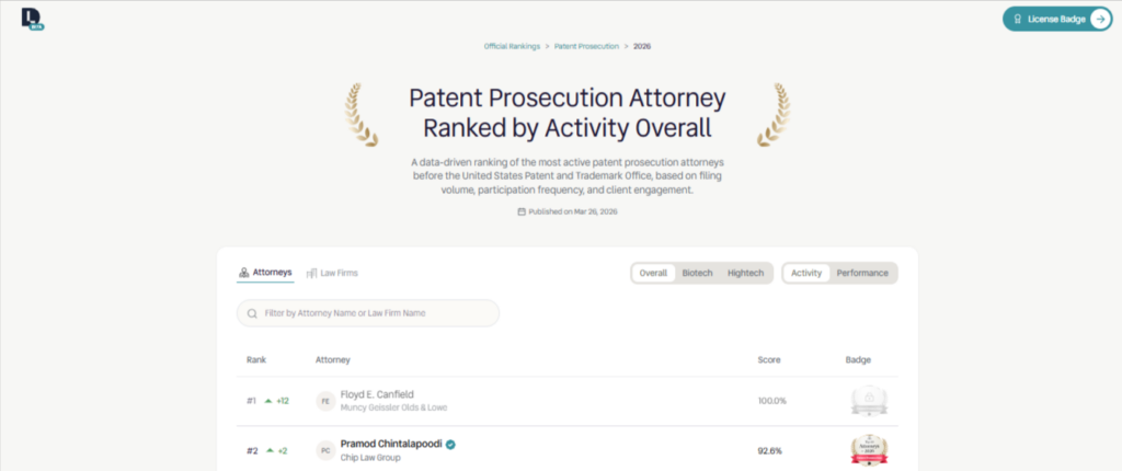 LexDana website displaying the 2026 'Patent Prosecution Attorney Ranked by Activity Overall' leaderboard.