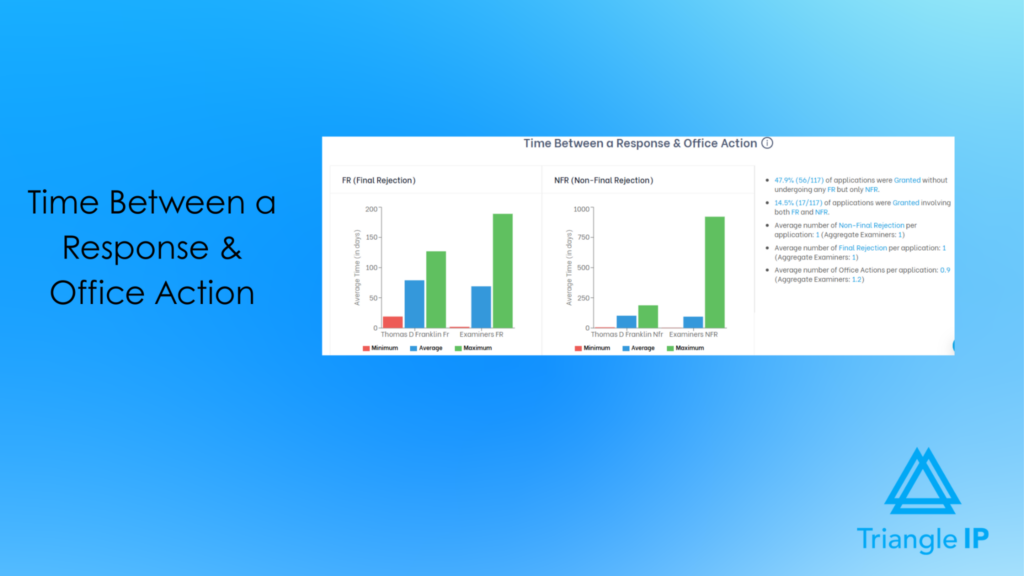 Side-by-side bar charts comparing the minimum, average, and maximum response turnaround times for Final and Non-Final Rejections between a prosecutor and their examiners.