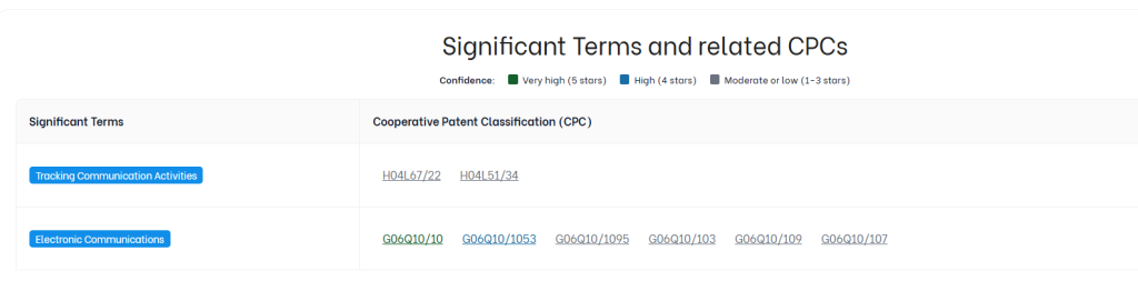 Triangle IP Predictor showing significant terms linked to predicted CPC codes